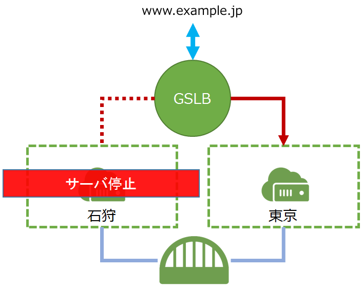 gslb-11.png