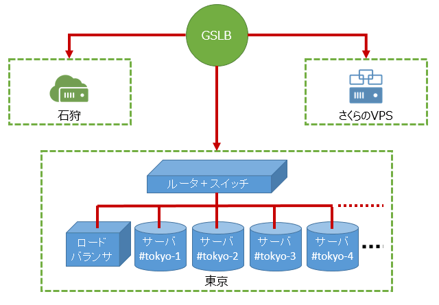 gslb-12.png