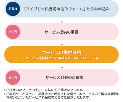 画像ファイル