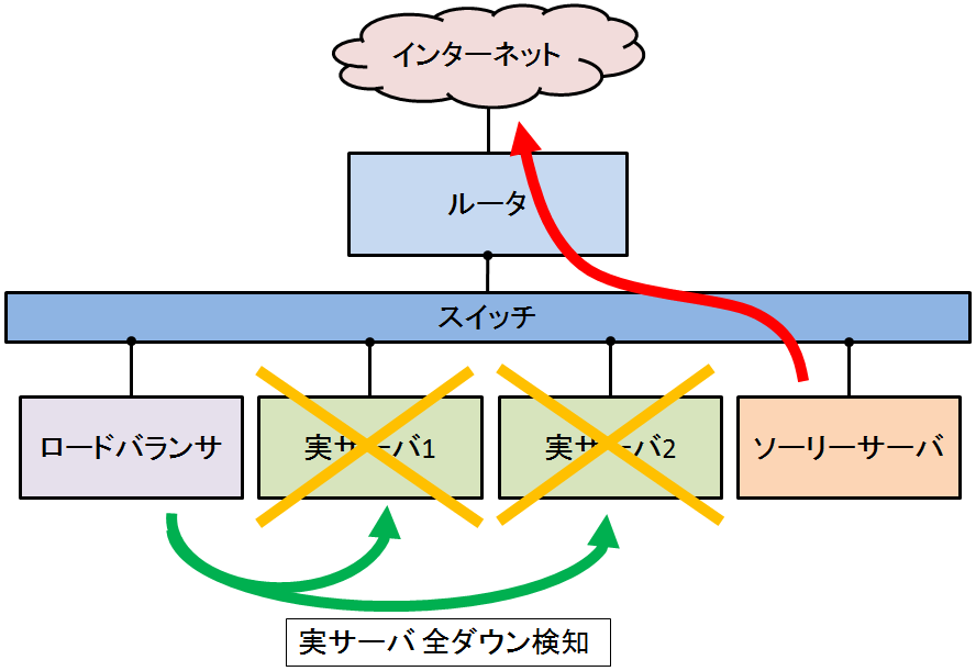 画像ファイル