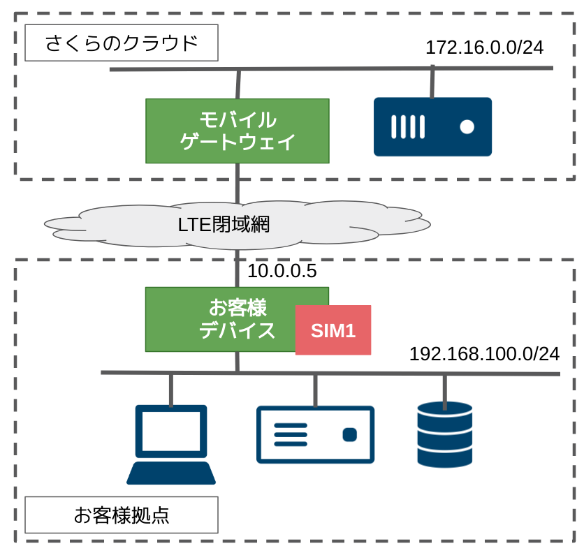 画像ファイル