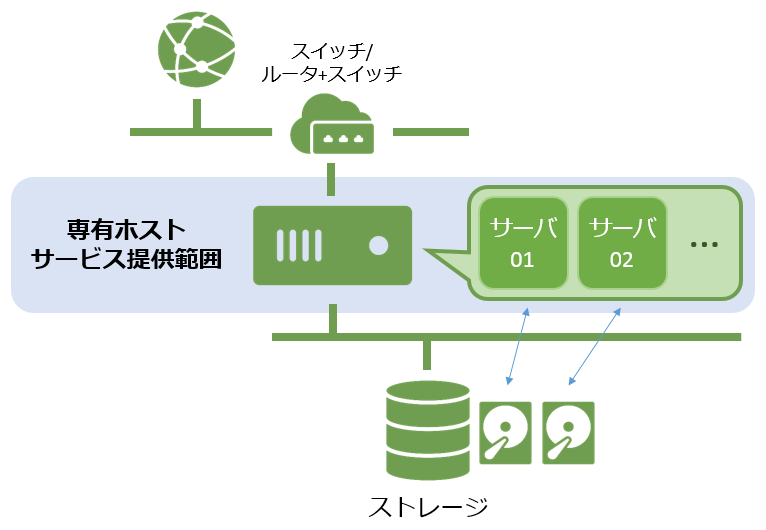 画像ファイル