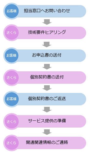 画像ファイル