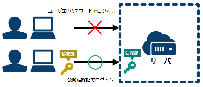 public-key-01.png