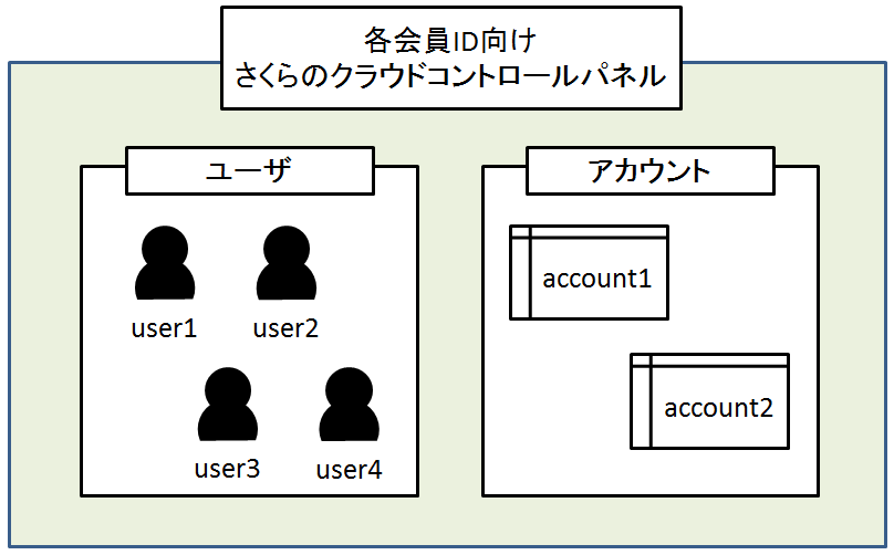 user-account-01.png