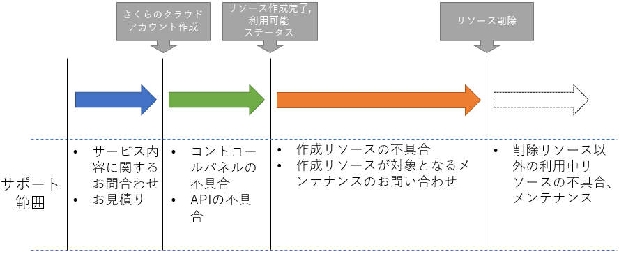 画像ファイル