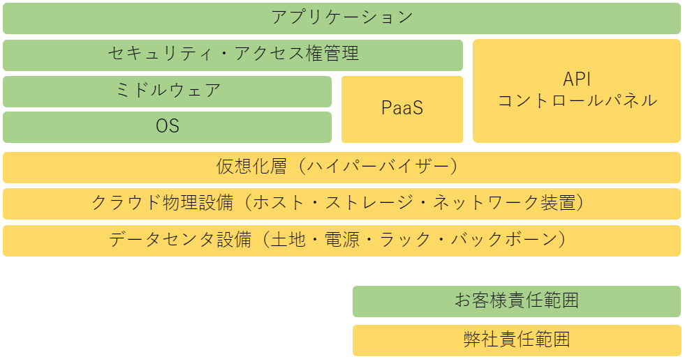 画像ファイル