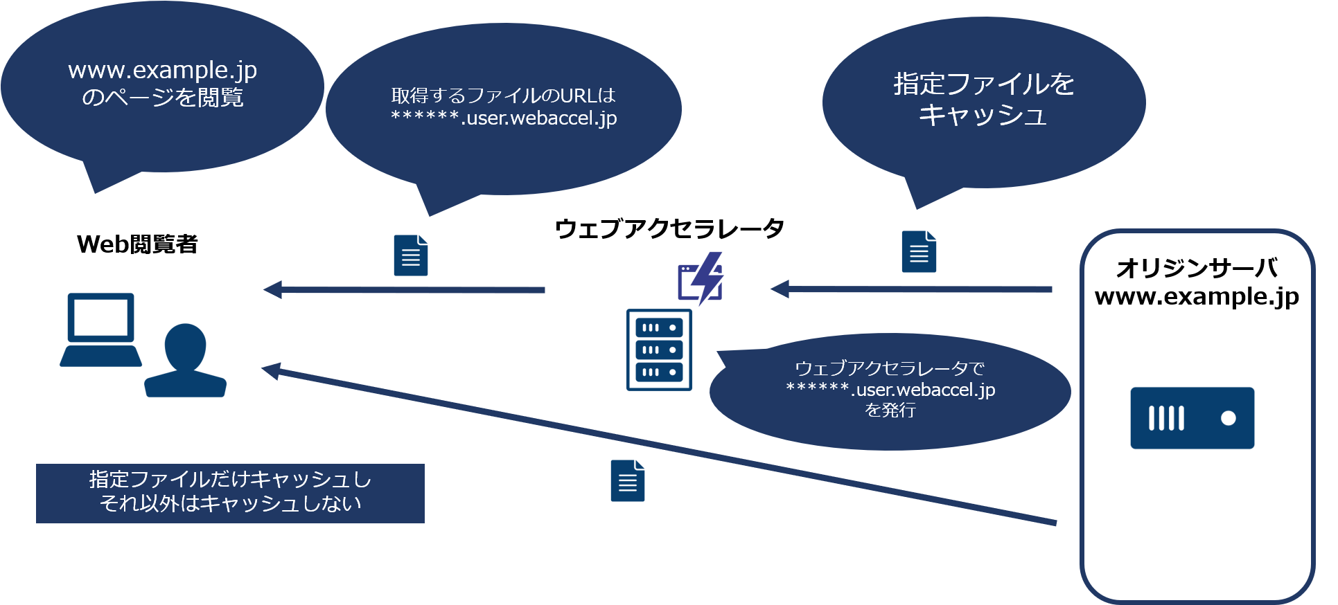 画像ファイル