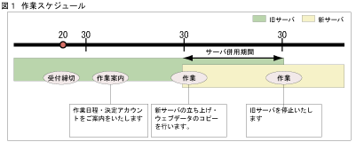 作業スケジュール