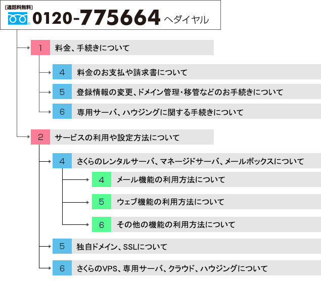 音声案内