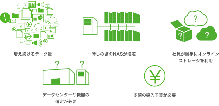 ストレージ導入でお困りではありませんか？