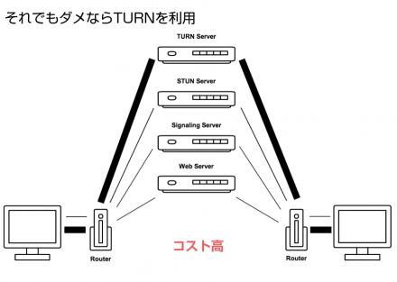 TURN