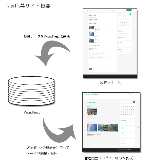 gaiyo