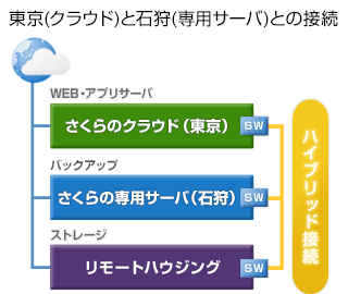 構成イメージ