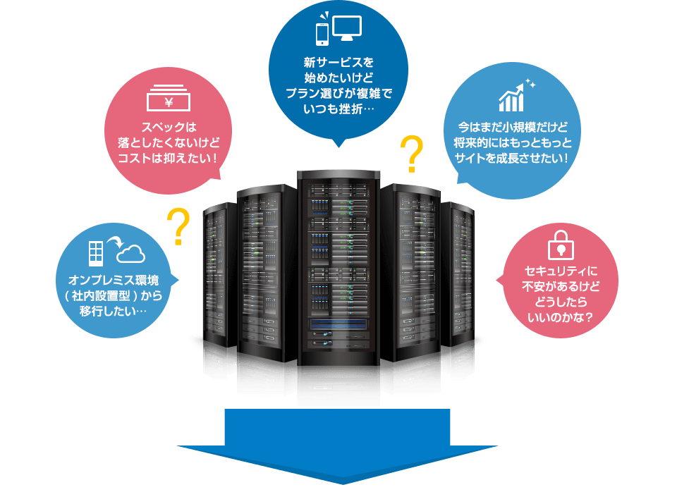 新サービスを始めたいけどプラン選びが複雑でいつも挫折…／スペックは落としたくないけどコストは抑えたい！／今はまだ小規模だけど将来的にはもっともっとサイトを成長させたい！／オンプレミス環境(社内設置型)から移行したい…／セキュリティに不安があるけどどうしたらいいのかな？
