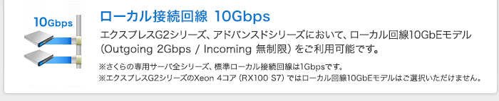 ローカル接続回線 10Gbps　エクスプレスG2シリーズ、アドバンスドシリーズにおいて、ローカル回線10GbEモデル（Outgoing 2Gbps / Incoming 無制限）をご利用可能です。 ※さくらの専用サーバ全シリーズ、標準ローカル接続回線は1Gbpsです。※エクスプレスG2シリーズ Xeon 4コア（RX1330 M1）は標準1Gbpsでのご提供となります。