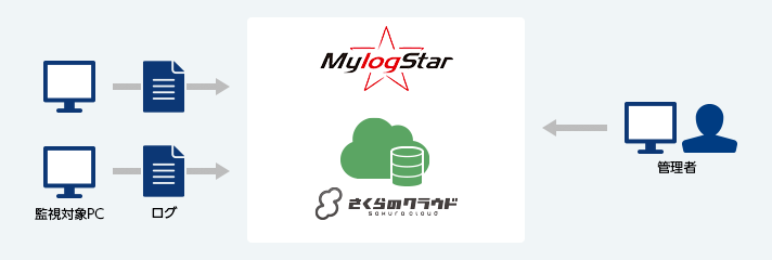 MylogStar