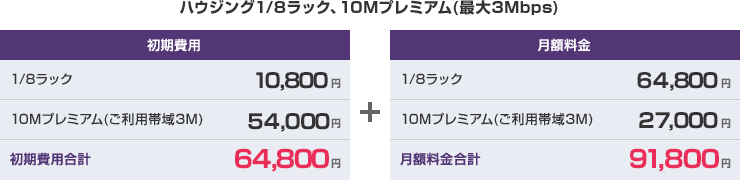 料金プランイメージ