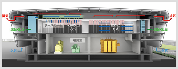 外気冷房のしくみ