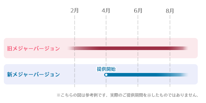 PHP提供ポリシー03