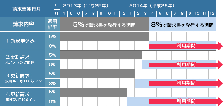 スケジュール表