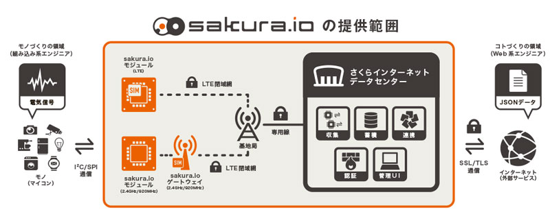 f:id:sakumaga:20200108160606j:plain