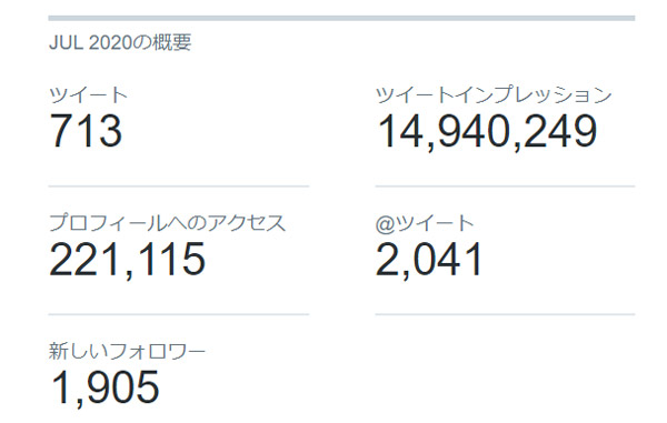 7月の1カ月間の記録