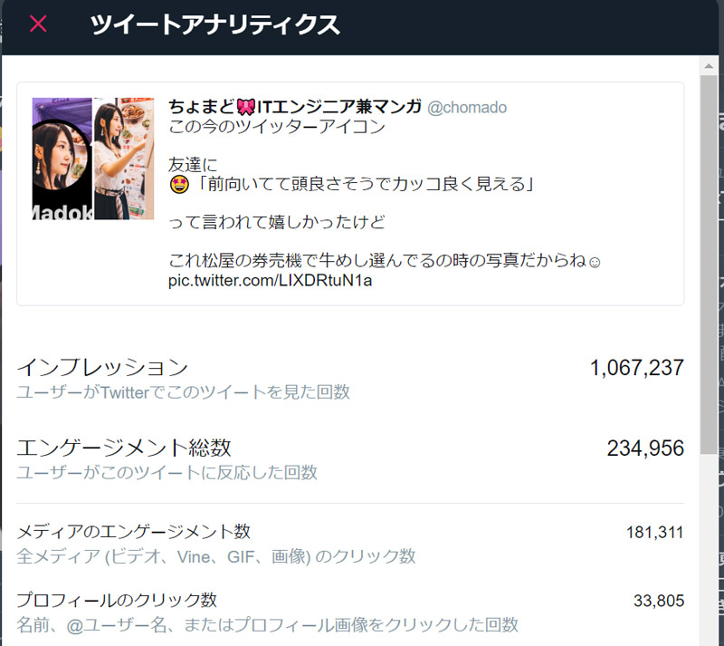 ツイートアナリティクス