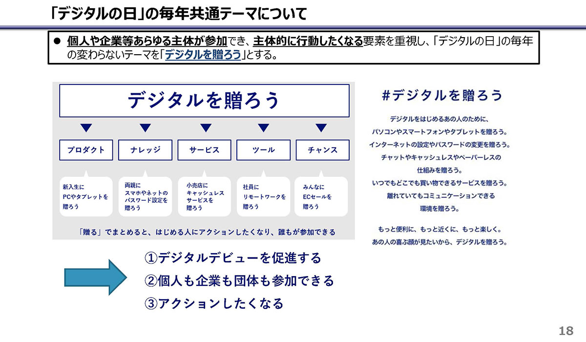 デジタルの日創設