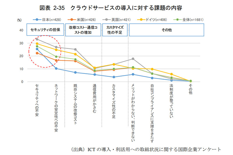 ▲出典：三菱総合研究所　ICT によるイノベーションと新たなエコノミー形成に関する調査研究