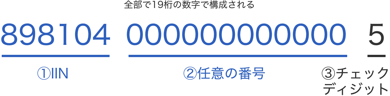 ICCIDの番号構成