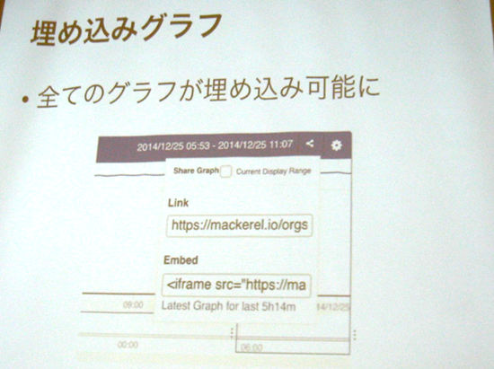 Mackerel 埋め込みグラフ機能 Mackerel 埋め込みグラフ機能