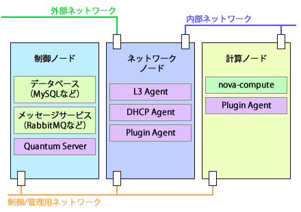 図3 Quantumの各コンポーネントや関連コンポーネントの一般的な構成例