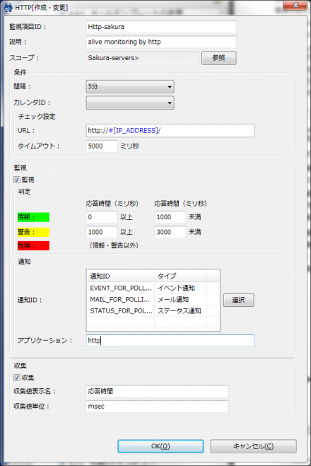 図20 HTTP監視(数値)の設定ダイアログ