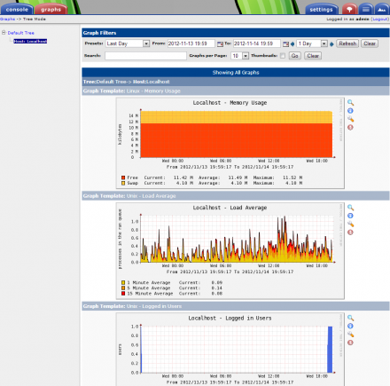 図7 ローカルホストの監視グラフ