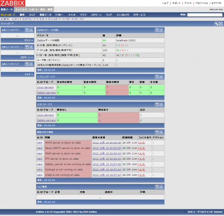 図15 Zabbixのダッシュボード画面