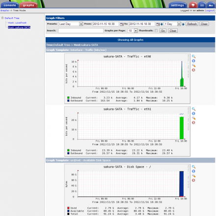 図15 「graphs」タブに新たに追加したホストのグラフが追加されている