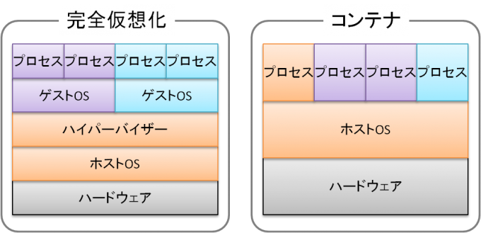 docker-immutable-infrastructure-2