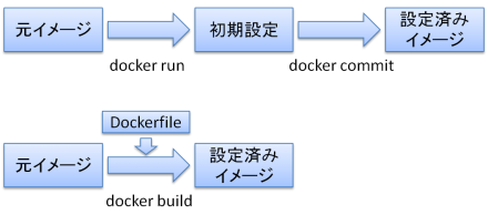 docker-immutable-infrastructure-4