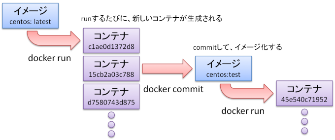 docker-immutable-infrastructure-5