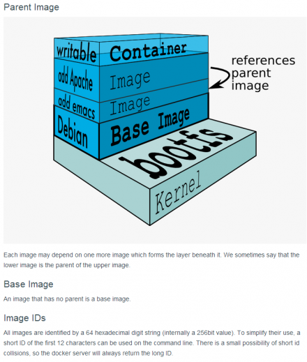 図1 Dockerのドキュメントで説明されているコンテナのイメージ