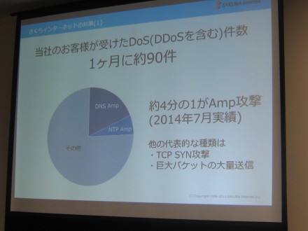 さくらインターネット DoS件数