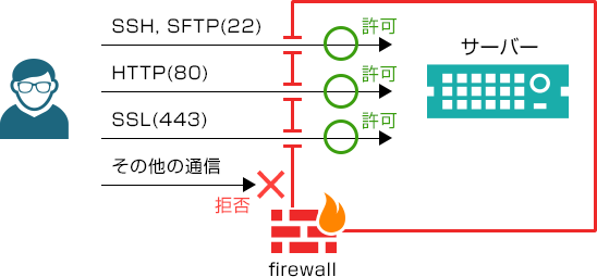 iptables_firewall