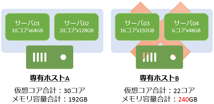 メモリ容量合計図
