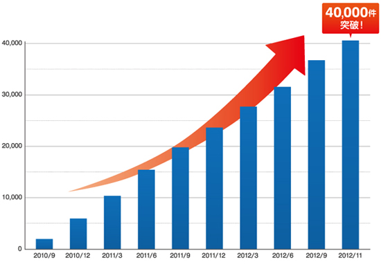 エクスプレスシリーズ(新ラインアップ)