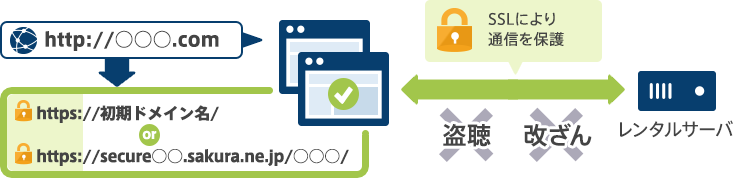 共有SSL: イメージ