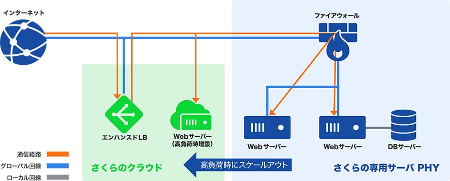 構成例1のイメージ