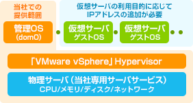 Citrix XenServer アーキテクチャ概念図