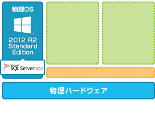 Citrix XenServer アーキテクチャ概念図