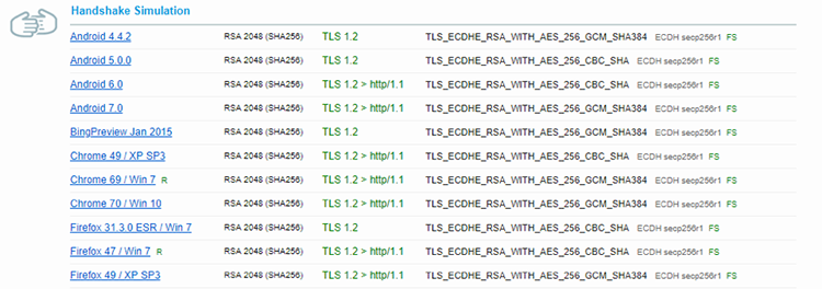 「sslチェッカー」の画面例